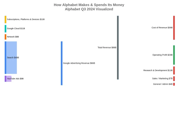 Screenshot of Sankey Diagram Generator