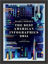 Infographics 2015