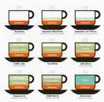 Coffee 101
