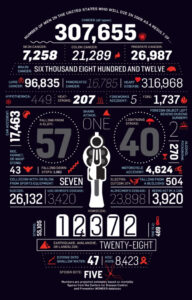 Chances of Dying for Men in 2008