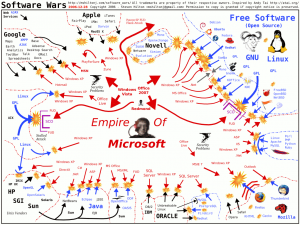 Software Wars