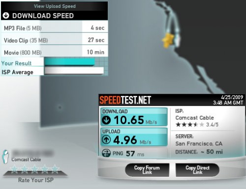 SpeedTest.Net Results