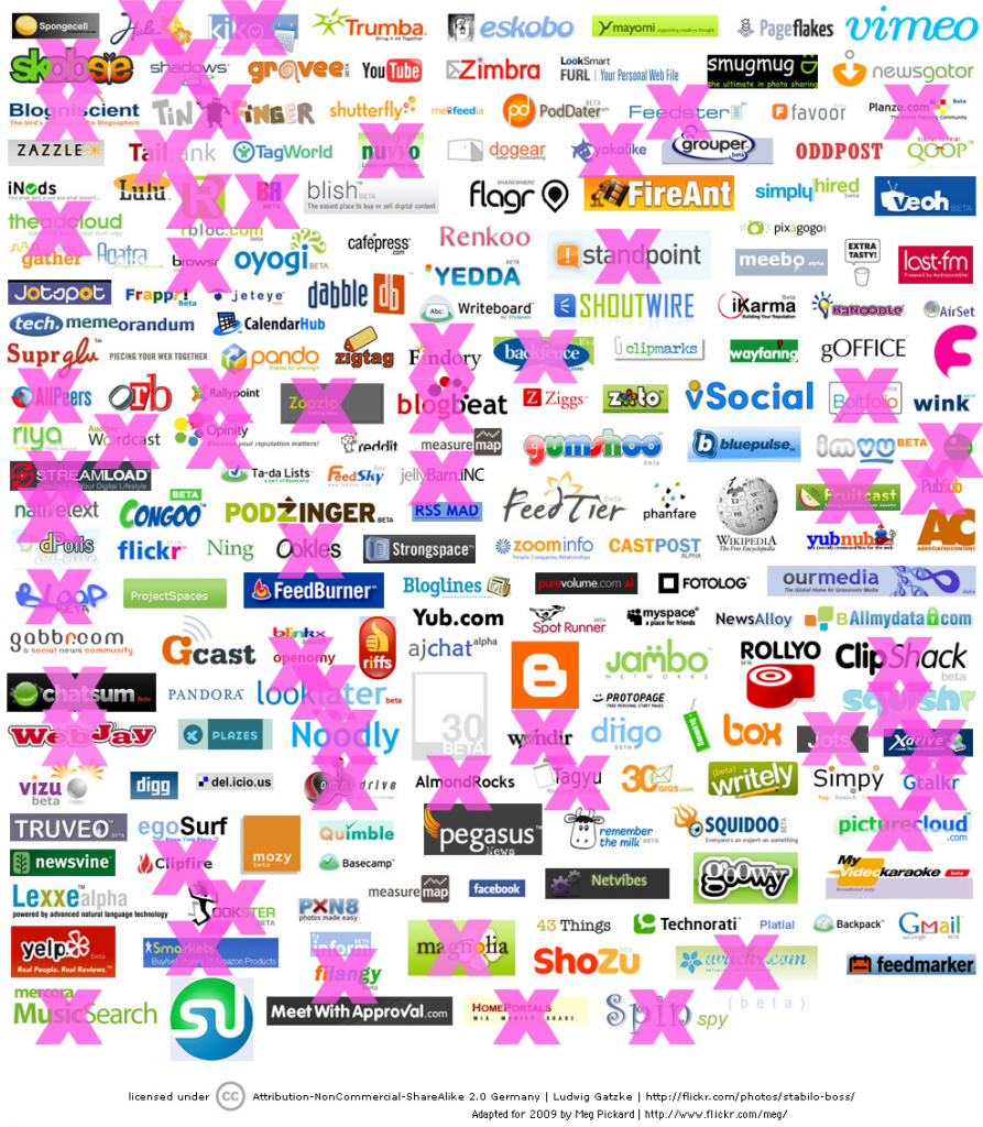 Web 2.Over?