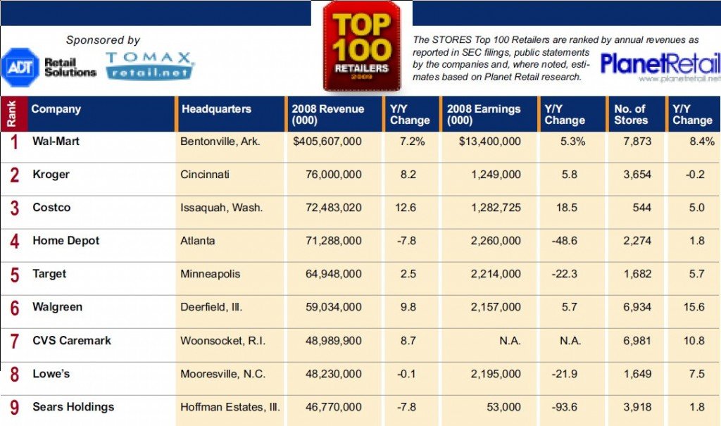 2008-top-100-retailers-by-revenue-jeremyperson