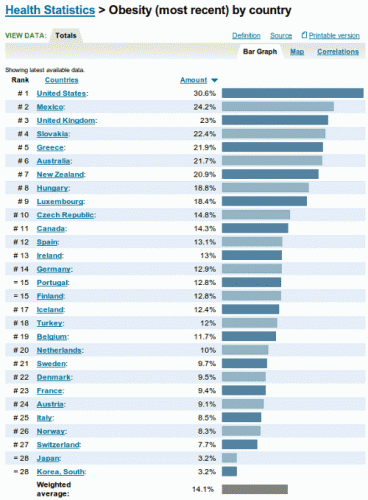 Healthcare Systems and Life Expectancy: US vs. Canada