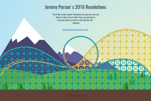 2016 Resolutions